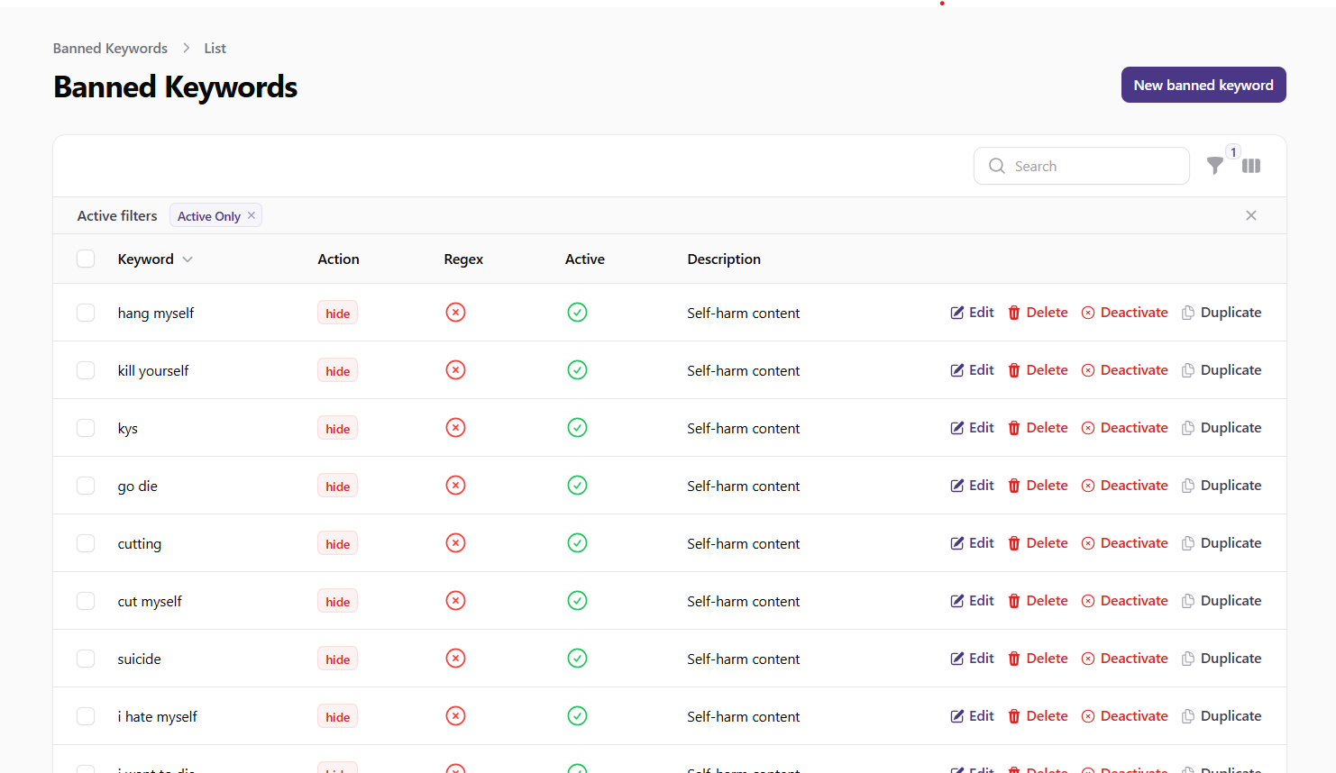 Banned Keywords List